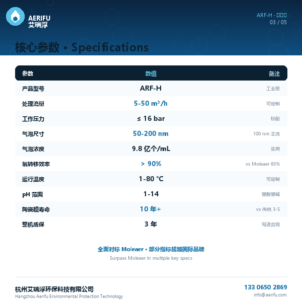ARIFU 核心参数表