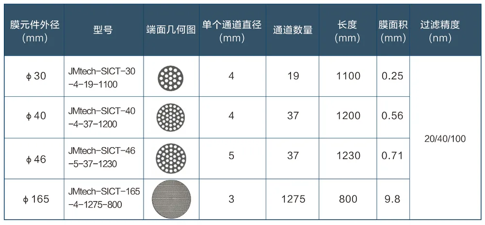 超滤典型应用