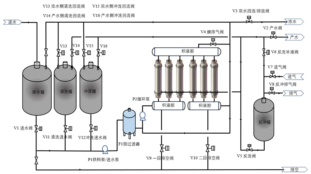 超滤回用工艺流程图