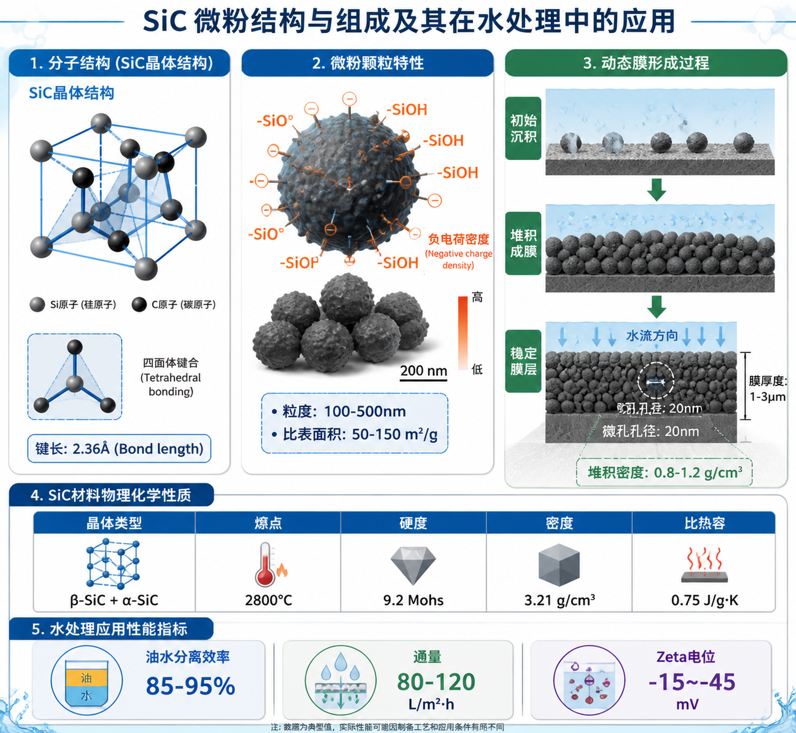 微粉动态膜碳化硅过滤原理图